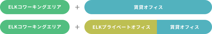 ELKコワーキングスぺース+賃貸オフィス/ELKコワーキングエリア+ELKプライベートオフィス、賃貸オフィス